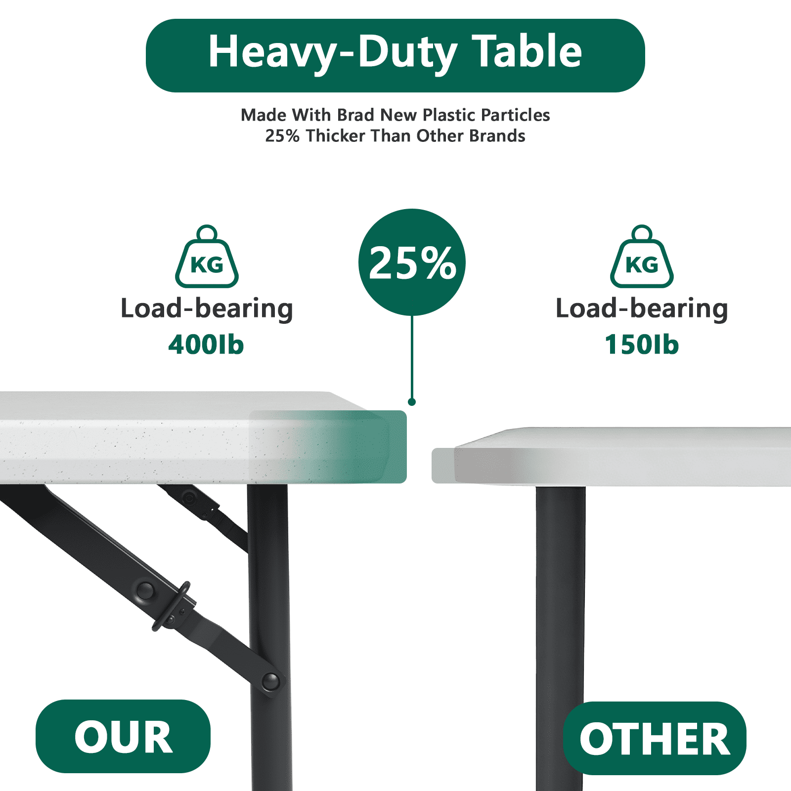 HaiCube 4FT Folding Table, Adjustable Height 23–29in, Heavy Duty Portable Table, Waterproof HDPE, Fold-in-Half for Picnic & Indoor, White