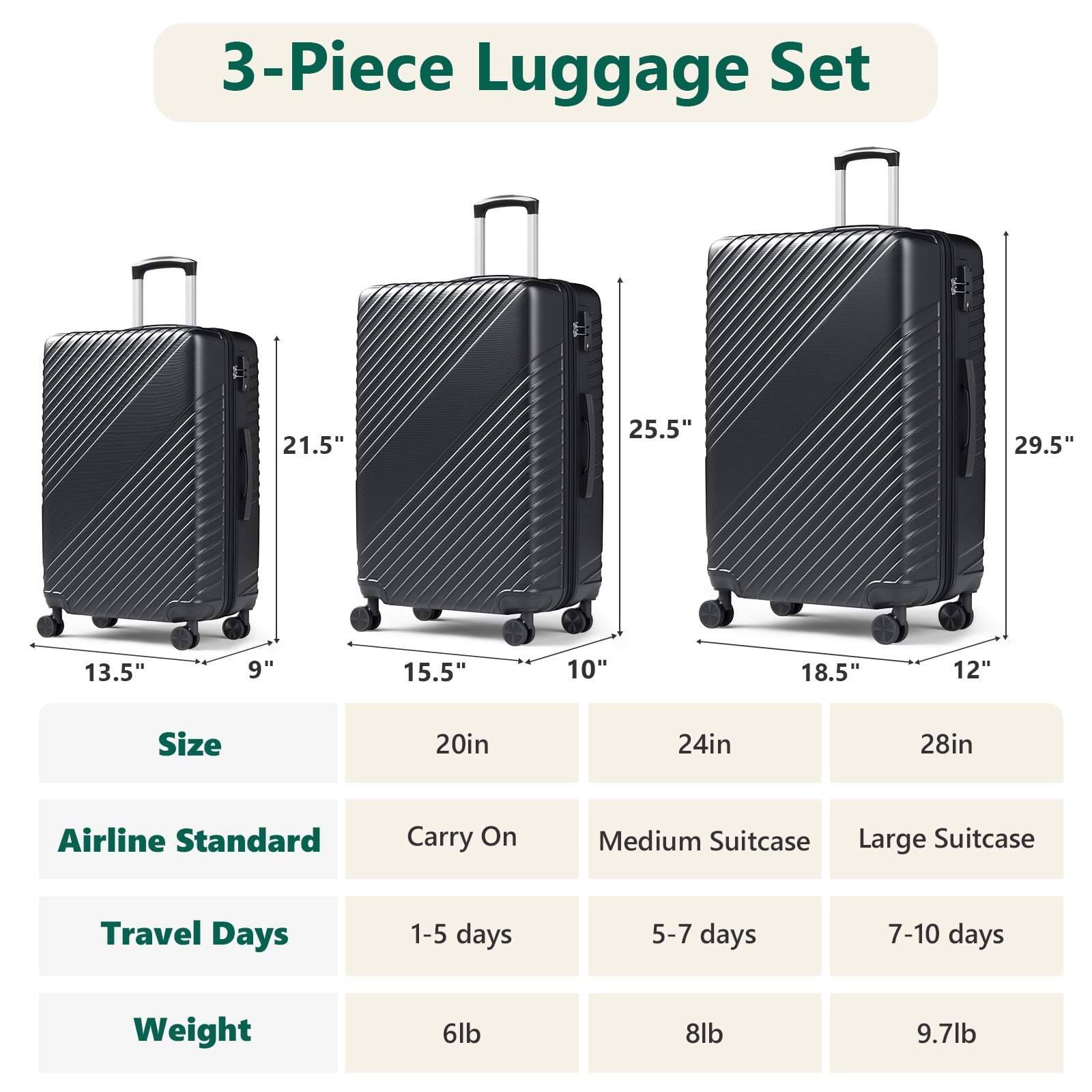 HaiCube 3 Piece Luggage Set (20/24/28 Inch), Lightweight Expandable Suitcases with TSA Lock & 360° Spinner Wheels, Black