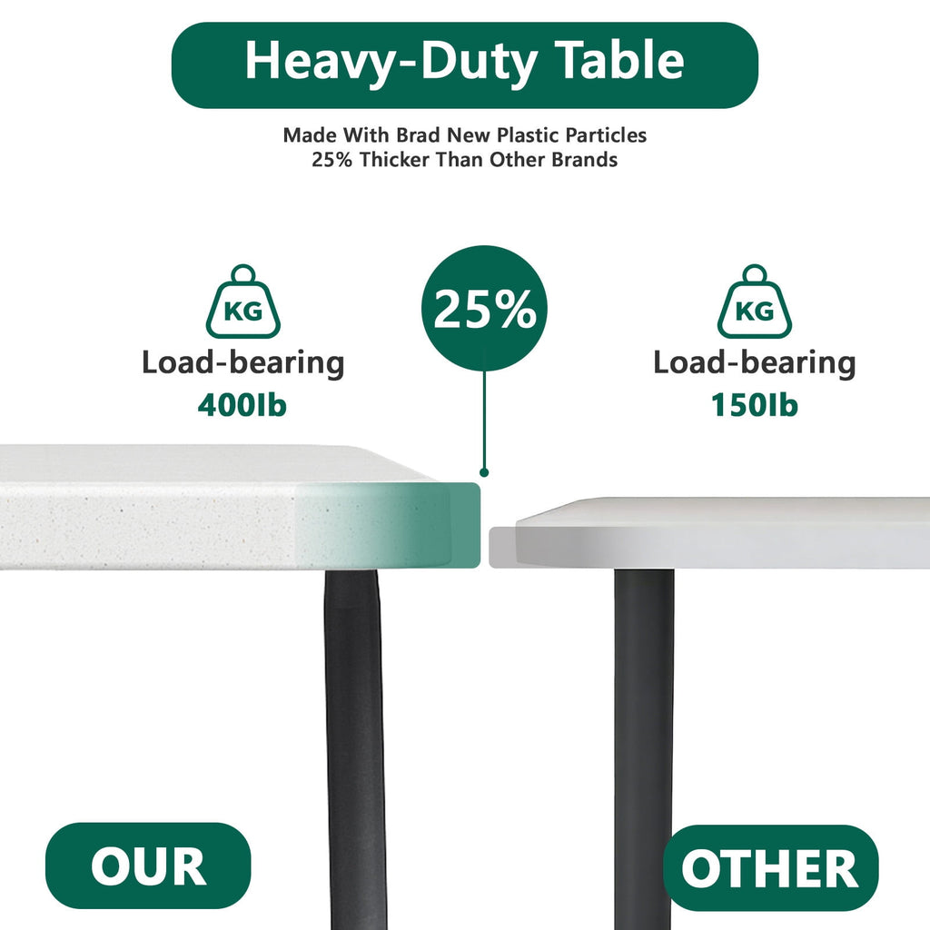 HaiCube 5FT Folding Table, Heavy Duty Portable Table, Waterproof HDPE, Foldable for Picnic, Party, Camping, Dining, BBQ, Indoor & Outdoor, White
