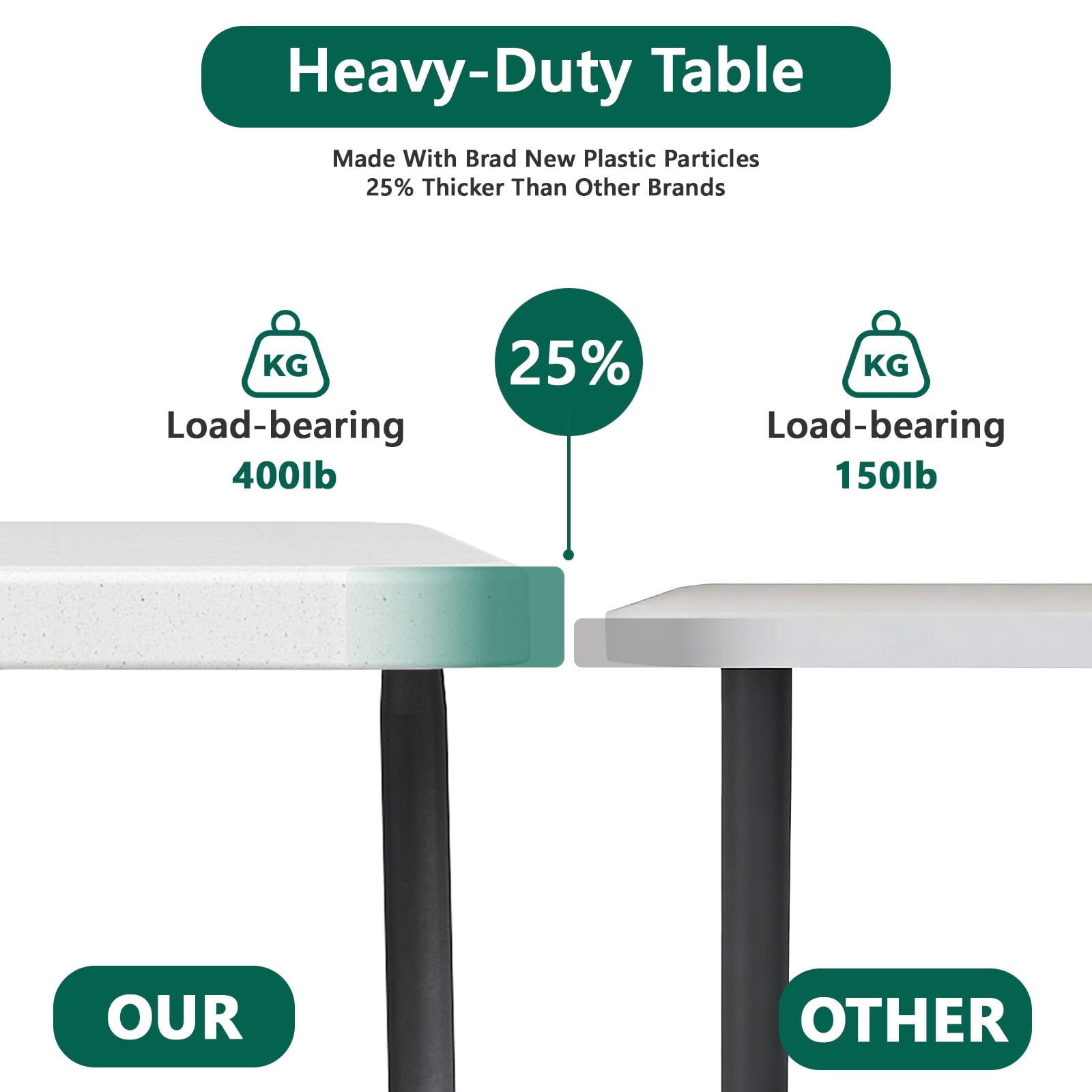 HaiCube 5FT Folding Table, Heavy Duty Portable Table, Waterproof HDPE, Foldable for Picnic, Party, Camping, Dining, BBQ, Indoor & Outdoor, White